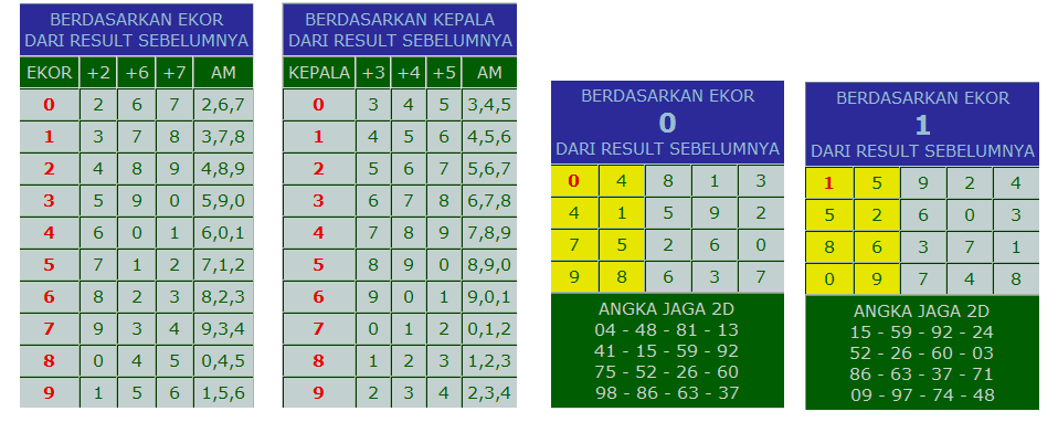 prediksi rumus